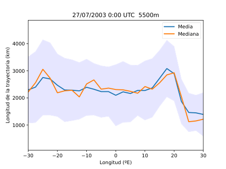 Figura 23 arriba derecha