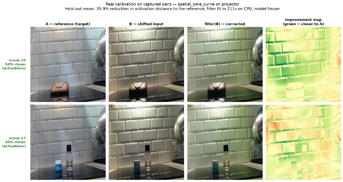 Antes y después de la calibración en escenas reales